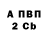 БУТИРАТ BDO Serguei Pestov